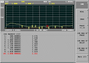UL-1031-333 VSWR
