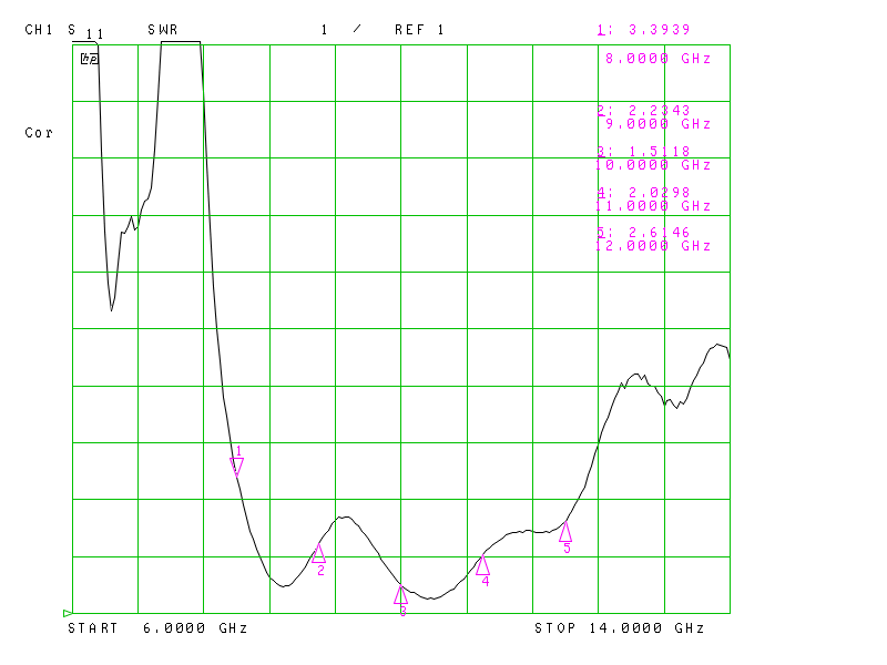 SL-9402-386 Antenna typical VSWR response