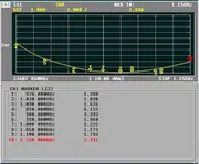 1090 MHz/1030 MHz/978 MHz ADS-B Antenna VSWR