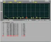 UC-3004-531R UHF SATCOM VSWR