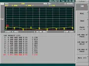 C-Band Directional Antenna VSWR (S11)