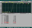 VHF Port VSWR (S22) [Rev A, Sept 2024]