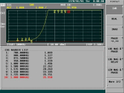 Low Band (ISM/LTE/Cellular) VSWR (S22)