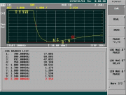 High Band (1800/1900/2100 MHz) VSWR (S33)