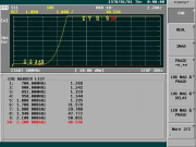 Low Band (700/800/900 MHz) VSWR (S22)