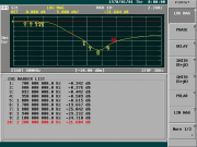 COM-Low Bands (700/800/900 MHz) Insertion Loss (S21)