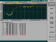 COM-High Band (1800/1900/2100 MHz) Insertion Loss (S31)