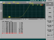 Low Band (2.4 GHz) VSWR (S22)