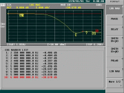 COM-Low Band (2.4 GHz) Insertion Loss (S21)